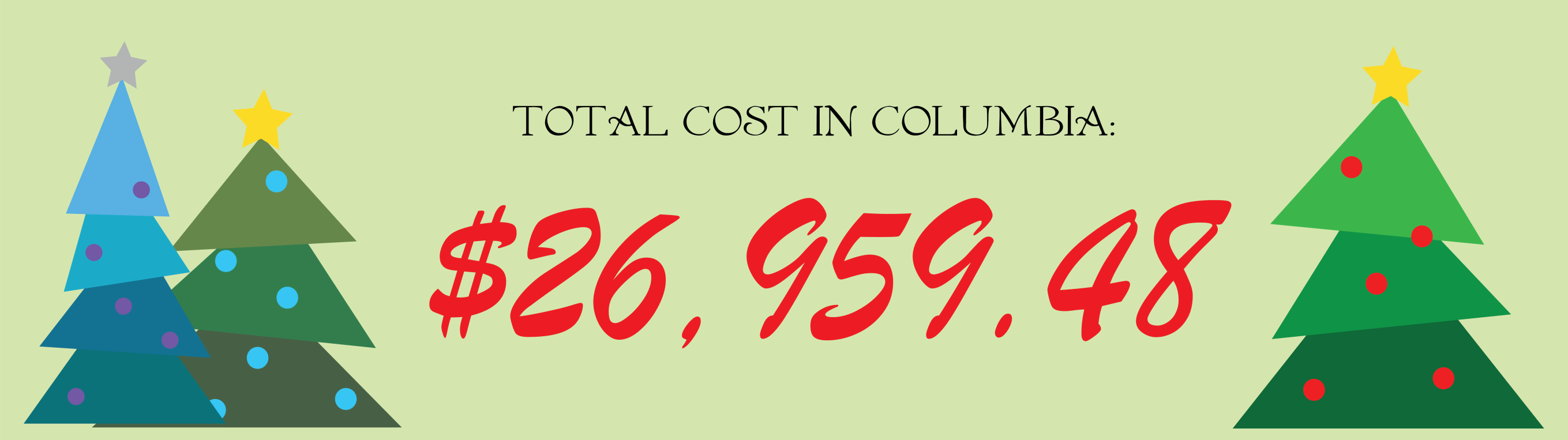 Total cost
